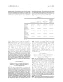 USE FOR TREATING OBESITY AND DIABETES diagram and image