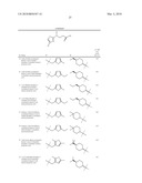 Substituted Aminothiazole Derivatives, Pharmaceutical Compositions, And Methods Of Use diagram and image