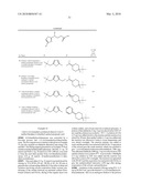 Substituted Aminothiazole Derivatives, Pharmaceutical Compositions, And Methods Of Use diagram and image