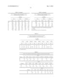 SUBSTITUTED INDENO[1,2-B]INDOLE DERIVATIVES AS NOVEL INHIBITORS OF PROTEIN KINASE CK2 AND THEIR USE AS TUMOR THERAPEUTIC AGENTS, CYTOSTATICS AND DIAGNOSTIC AIDS diagram and image