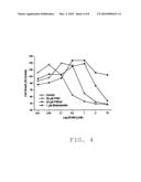 Chroman-Derived Anti-Androgens For Treatment of Androgen-Mediated Disorders diagram and image