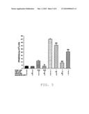 Chroman-Derived Anti-Androgens For Treatment of Androgen-Mediated Disorders diagram and image