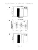 Chroman-Derived Anti-Androgens For Treatment of Androgen-Mediated Disorders diagram and image