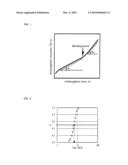 BIODEGRADABLE POLYESTER RESIN COMPOSITION, AND MOLDED BODY, FOAMED BODY AND MOLDED CONTAINER OBTAINED FROM THE BIODEGRADABLE POLYESTER RESIN COMPOSITION diagram and image