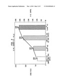 Low emission, high scrub VAE latex Paints diagram and image