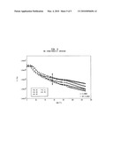 Low emission, high scrub VAE latex Paints diagram and image