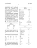 Low emission, high scrub VAE latex Paints diagram and image