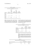 Low emission, high scrub VAE latex Paints diagram and image