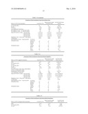 Low emission, high scrub VAE latex Paints diagram and image