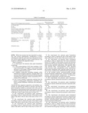 Low emission, high scrub VAE latex Paints diagram and image