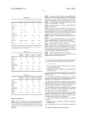 Silicone Elastomer Composition For Artificial Integument diagram and image