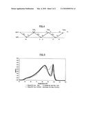 METHOD FOR SEPARATING AND PURIFYING CRYSTALLISABLE ORGANIC COMPOUNDS diagram and image