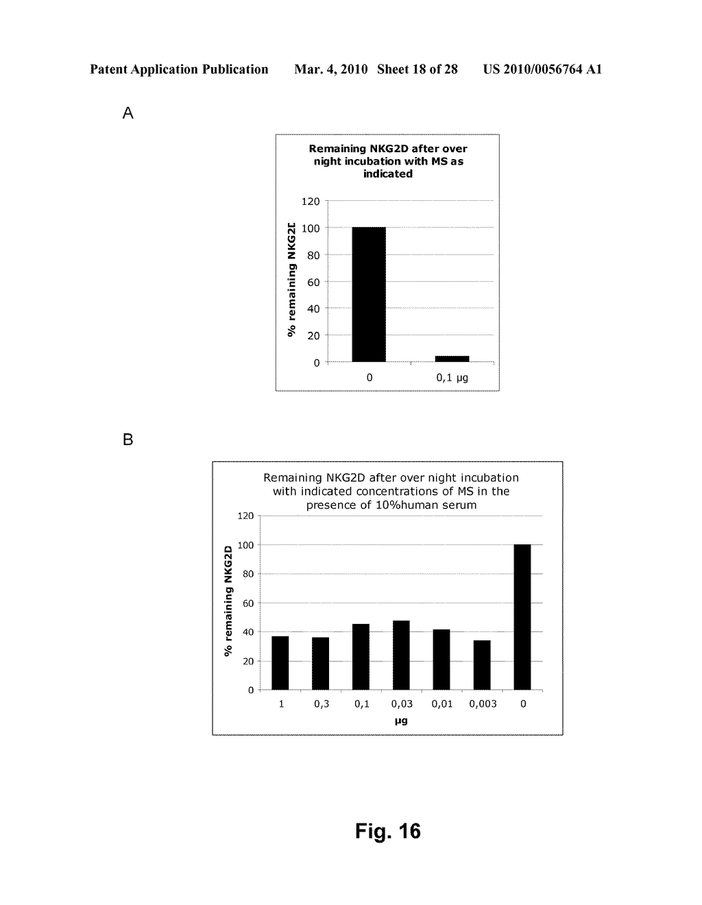 Antibodies against human NKG2D and uses thereof - diagram, schematic, and image 19