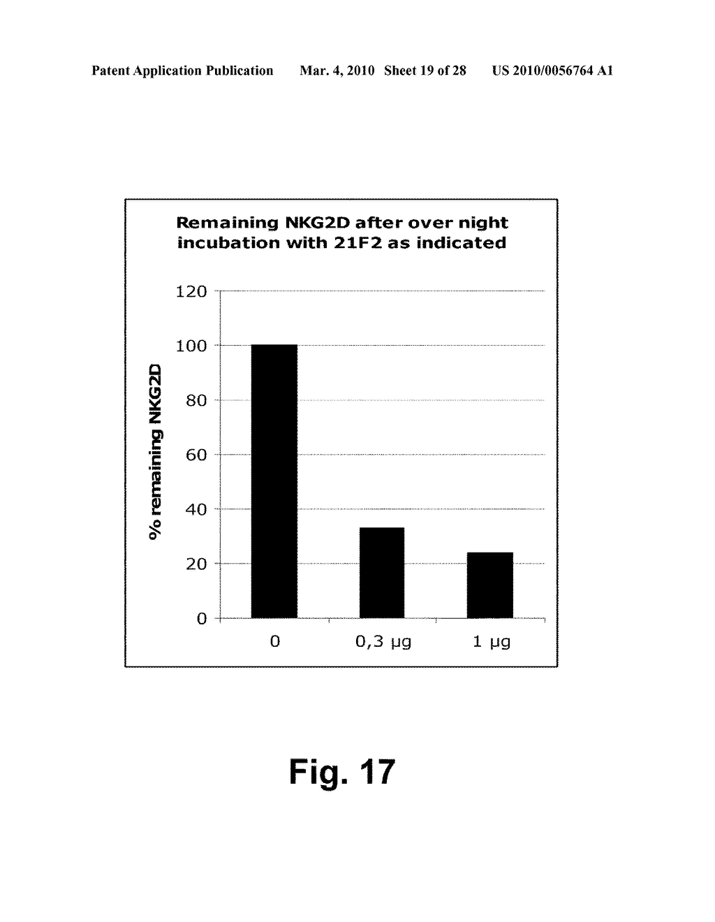 Antibodies against human NKG2D and uses thereof - diagram, schematic, and image 20