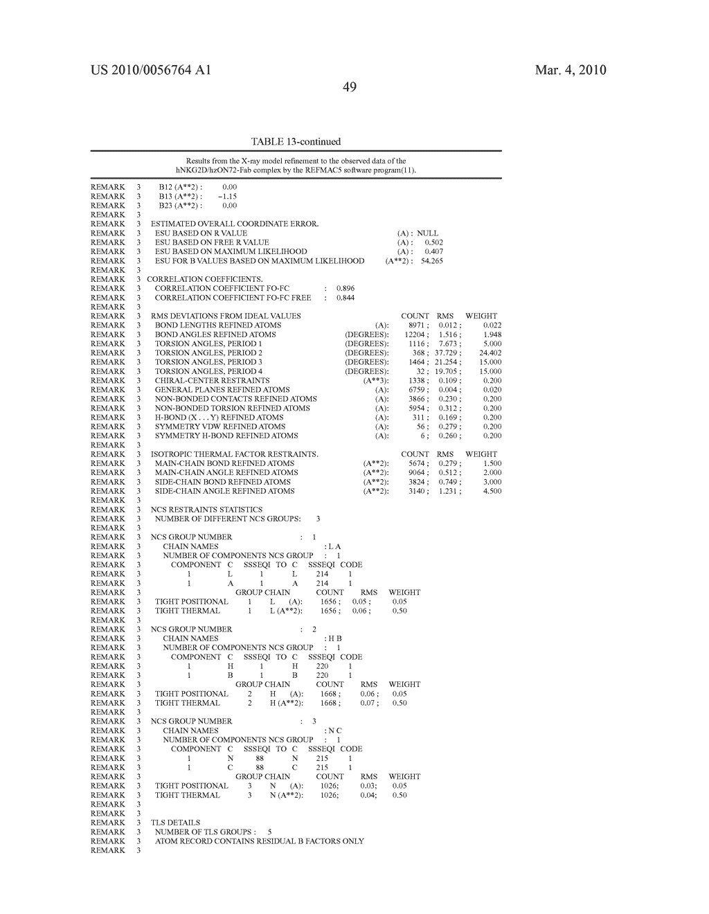 Antibodies against human NKG2D and uses thereof - diagram, schematic, and image 78