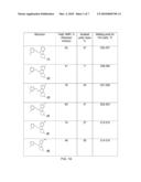 FLUORO-CONTAINING DERIVATIVES OF HYDROGENATED PYRIDO[4,3-B]INDOLES WITH NEUROPROTECTIVE AND COGNITION ENHANCING PROPERTIES, PROCESS FOR PREPARING, AND USE diagram and image