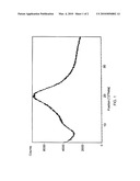 AMORPHOUS FORM OF AN L-ARGININE SALT OF PERINDOPRIL AND PROCESSES FOR PREPARATION THEREOF diagram and image