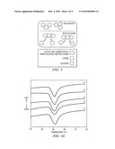 Self-Cleaning Membrane for Implantable Biosensors diagram and image