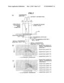 ULTRASONIC DIAGNOSTIC APPARATUS diagram and image