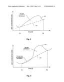 Detection of pain/awakening integral value diagram and image