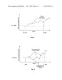 Detection of pain/awakening integral value diagram and image