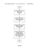 Robust Closed Loop Control And Methods diagram and image