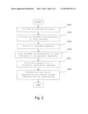 Method and System for 3D Lip-Synch Generation with Data-Faithful Machine Learning diagram and image