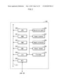 IMAGE PROCESSING APPARATUS, IMAGE PROCESSING PROGRAM AND IMAGE PROCESSING METHOD diagram and image