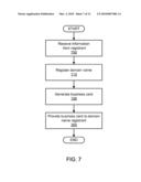 SYSTEMS FOR GENERATING BUSINESS CARDS DURING DOMAIN NAME REGISTRATION diagram and image