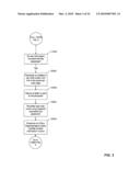 METHOD FOR DIRECT-TO-PATIENT MARKETING AND CLINICAL TRIALS RECRUITMENT WITH OUTCOMES TRACKING AND METHOD FOR CONFIDENTIAL APPOINTMENT BOOKING diagram and image