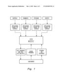 Indexed Competition Health Care Network Method diagram and image