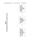 Method for Independent Compliance Certification and Training diagram and image