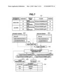 DOCUMENT MANAGEMENT APPARATUS, DOCUMENT MANAGEMENT METHOD, AND PROGRAM diagram and image