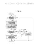 DOCUMENT MANAGEMENT APPARATUS, DOCUMENT MANAGEMENT METHOD, AND PROGRAM diagram and image