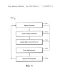 FUZZY TAGGING METHOD AND APPARATUS diagram and image