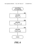 METHOD AND SYSTEM FOR ADAPTING SEARCH RESULTS TO PERSONAL INFORMATION NEEDS diagram and image