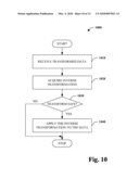 INVERSE TRANSFORMATION LOADING diagram and image