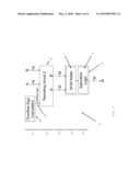 METHOD AND ELECTRONIC COMPUTING CIRCUIT FOR OPERAND WIDTH REDUCTION FOR A MODULO ADDER FOLLOWED BY SATURATION CONCURRENT MESSAGE PROCESSING diagram and image