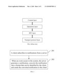 METHOD AND SYSTEM FOR SENDING A NETCONF-BASED NOTIFICATION diagram and image