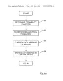 Method of Routing Messages to Multiple Consumers diagram and image