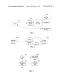 METHOD, SYSTEM FOR ACCESSING HOME NETWORK DEVICE AND HOME NETWORK ACCESS DEVICE diagram and image