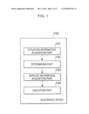 ELECTRONIC DEVICE diagram and image