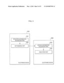 ELECTRONIC DEVICE diagram and image