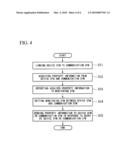 DEVICE MANAGEMENT APPARATUS, DEVICE MANAGEMENT METHOD AND DEVICE MANAGEMENT PROGRAM diagram and image