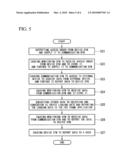 DEVICE MANAGEMENT APPARATUS, DEVICE MANAGEMENT METHOD AND DEVICE MANAGEMENT PROGRAM diagram and image