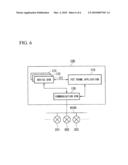 DEVICE MANAGEMENT APPARATUS, DEVICE MANAGEMENT METHOD AND DEVICE MANAGEMENT PROGRAM diagram and image