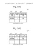 SYSTEM AND METHOD FOR ALLOCATING PERFORMANCE TO DATA VOLUMES ON DATA STORAGE SYSTEMS AND CONTROLLING PERFORMANCE OF DATA VOLUMES diagram and image