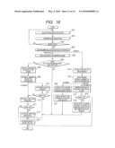 STORAGE SYSTEM WITH AUTOMATED RESOURCE ALLOCATION diagram and image