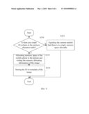 MOBILE PHONE AND METHOD FOR MANAGING MEMORY OF THE MOBILE PHONE diagram and image