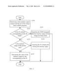 MOBILE PHONE AND METHOD FOR MANAGING MEMORY OF THE MOBILE PHONE diagram and image